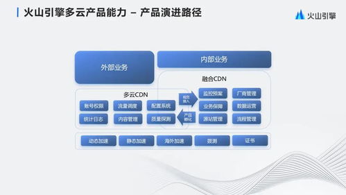 字節跳動大規模多云CDN管理與產品化實踐 數據庫管理及咨詢服務的深度剖析