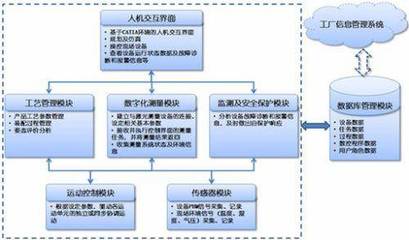 中航工業(yè)飛機數(shù)字化裝配技術(shù)的發(fā)展與應(yīng)用 以數(shù)據(jù)庫管理與咨詢服務(wù)為核心