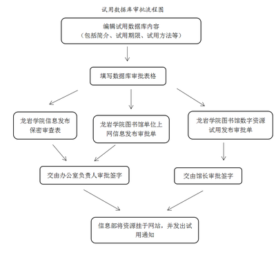 優化信息服務 龍巖學院圖書館數據庫資源管理流程與咨詢服務體系探析