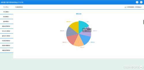 JSP高校教學(xué)督導(dǎo)管理系統(tǒng)的設(shè)計與開發(fā) 從HC809源碼到部署的完整實踐指南