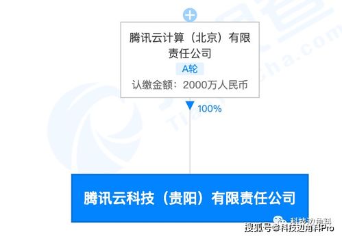 騰訊云落子貴陽，量子計算技術服務成新布局亮點